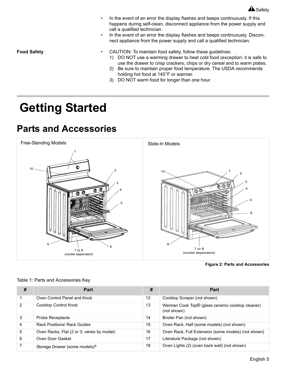 Food safety, Getting started, Parts and accessories | Figure 2: parts and accessories, Table 1: parts and accessories key | Bosch HES7282U User Manual | Page 7 / 128