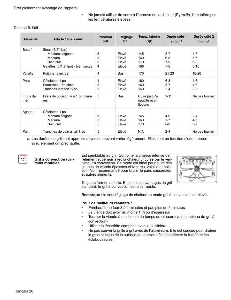 Tableau 5: gril, Gril à convection (certains modèles | Bosch HES7282U User Manual | Page 70 / 128