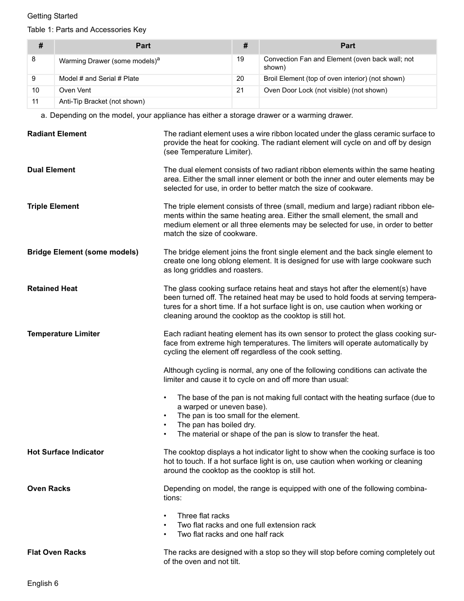 Radiant element, Dual element, Triple element | Bridge element (some models), Retained heat, Temperature limiter, Hot surface indicator, Oven racks, Flat oven racks | Bosch HES7282U User Manual | Page 8 / 128