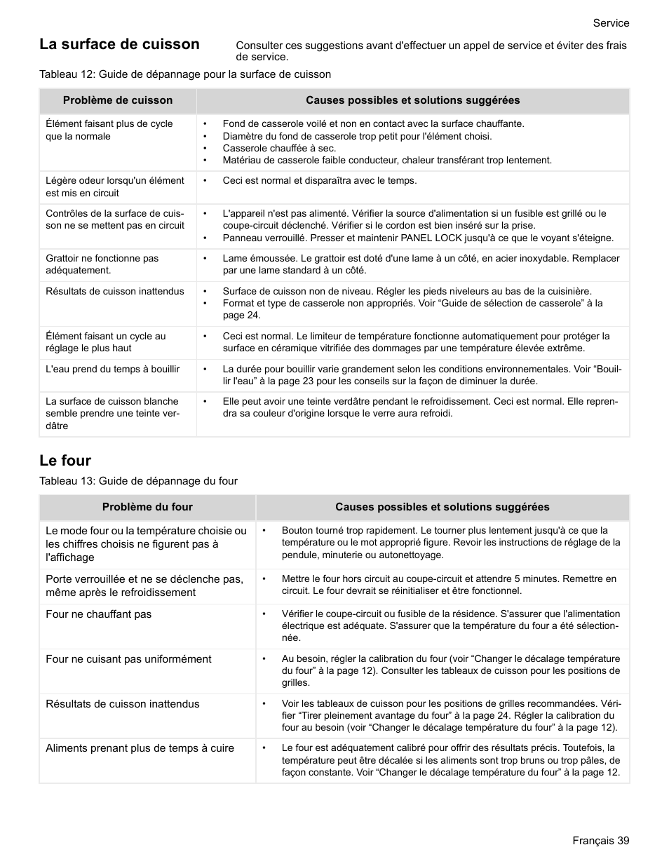 La surface de cuisson, Le four, Tableau 13: guide de dépannage du four | Bosch HES7282U User Manual | Page 81 / 128