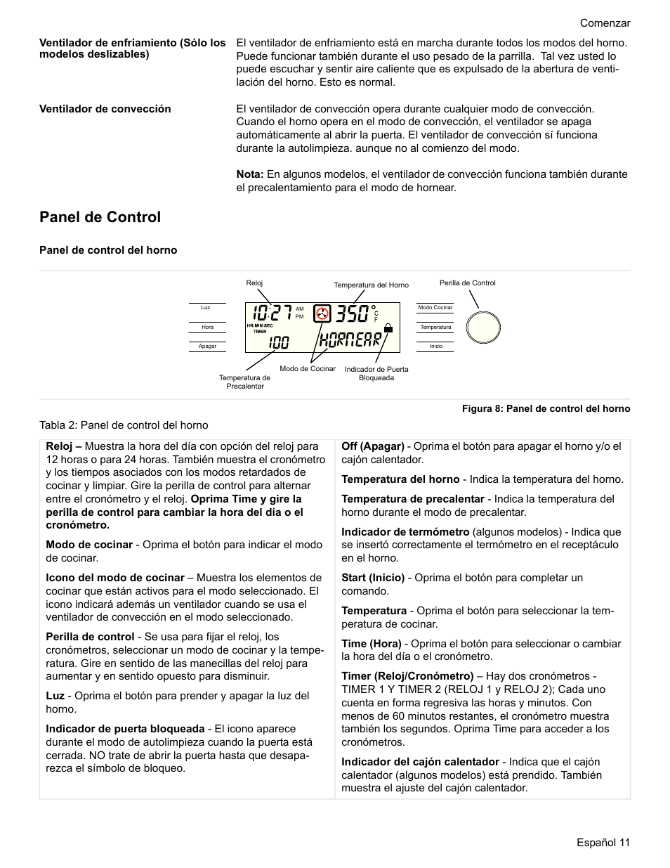 Ventilador de convección, Panel de control, Panel de control del horno | Figura 8: panel de control del horno, Tabla 2: panel de control del horno | Bosch HES7282U User Manual | Page 95 / 128