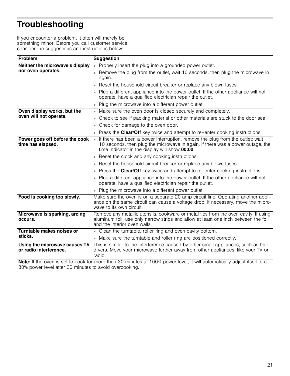 Troubleshooting | Bosch HMV3062U User Manual | Page 21 / 52