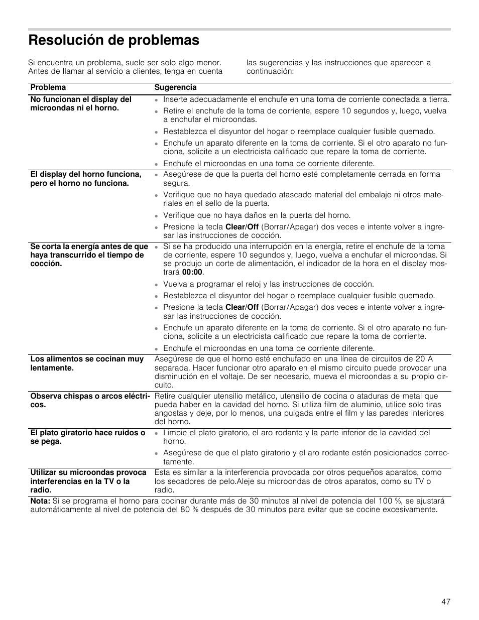 Resolución de problemas | Bosch HMV3062U User Manual | Page 47 / 52