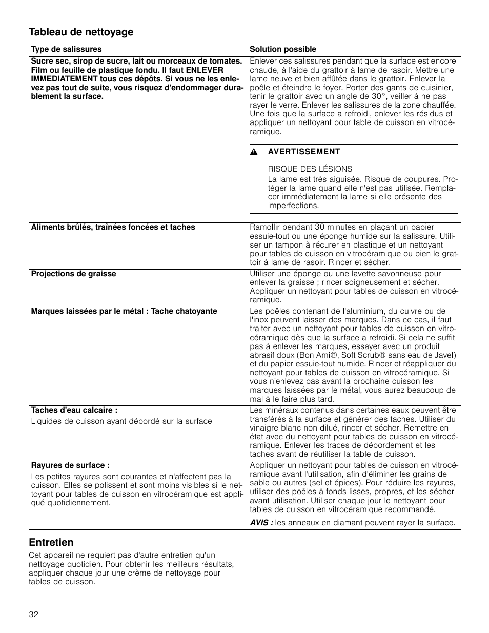 Tableau de nettoyage, Risque des lésions, Entretien | Tableau de nettoyage entretien | Bosch NET8666SUC User Manual | Page 32 / 56