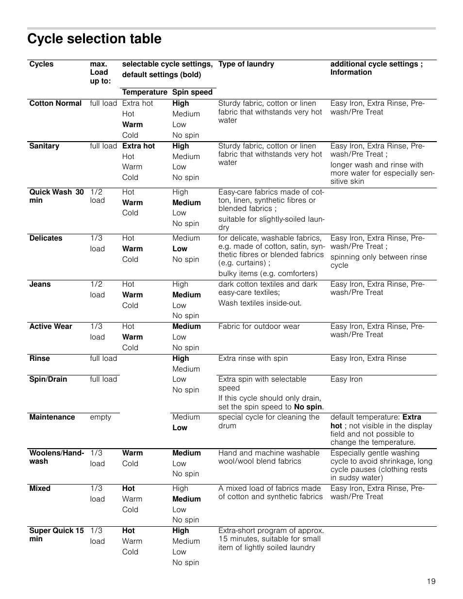 Cycle selection table, Cle selection table | Bosch WAP24202UC User Manual | Page 19 / 36