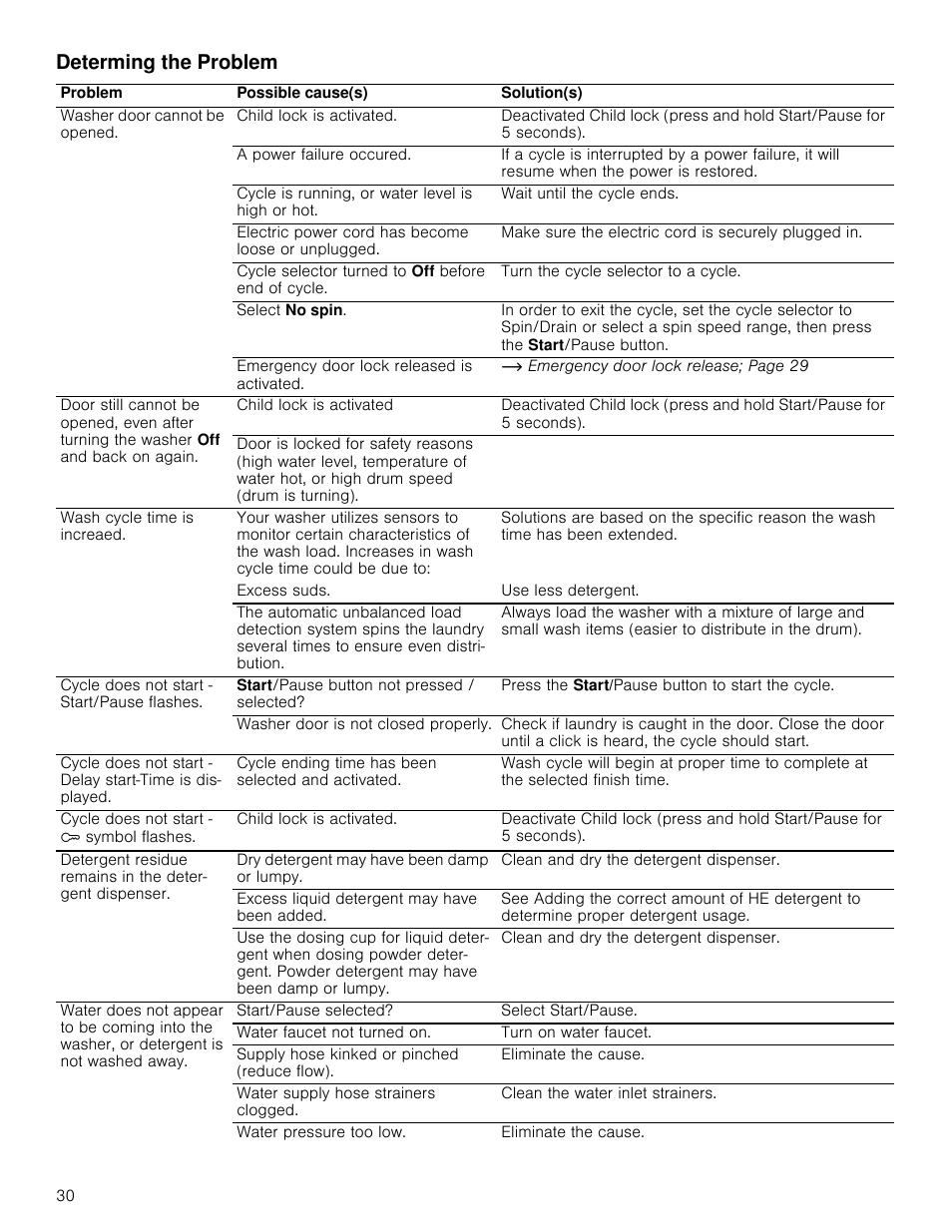 Determing the problem | Bosch WAP24202UC User Manual | Page 30 / 36