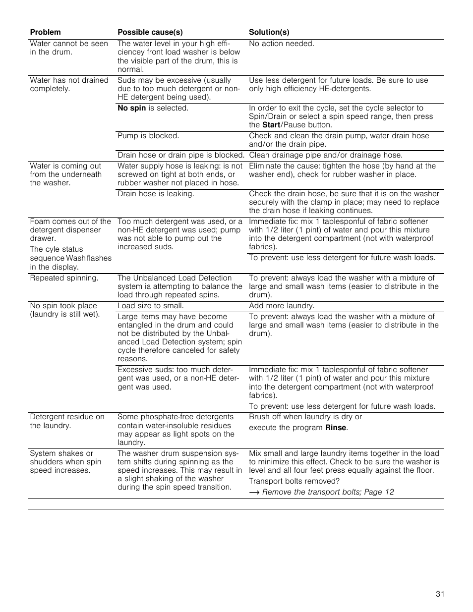 Bosch WAP24202UC User Manual | Page 31 / 36