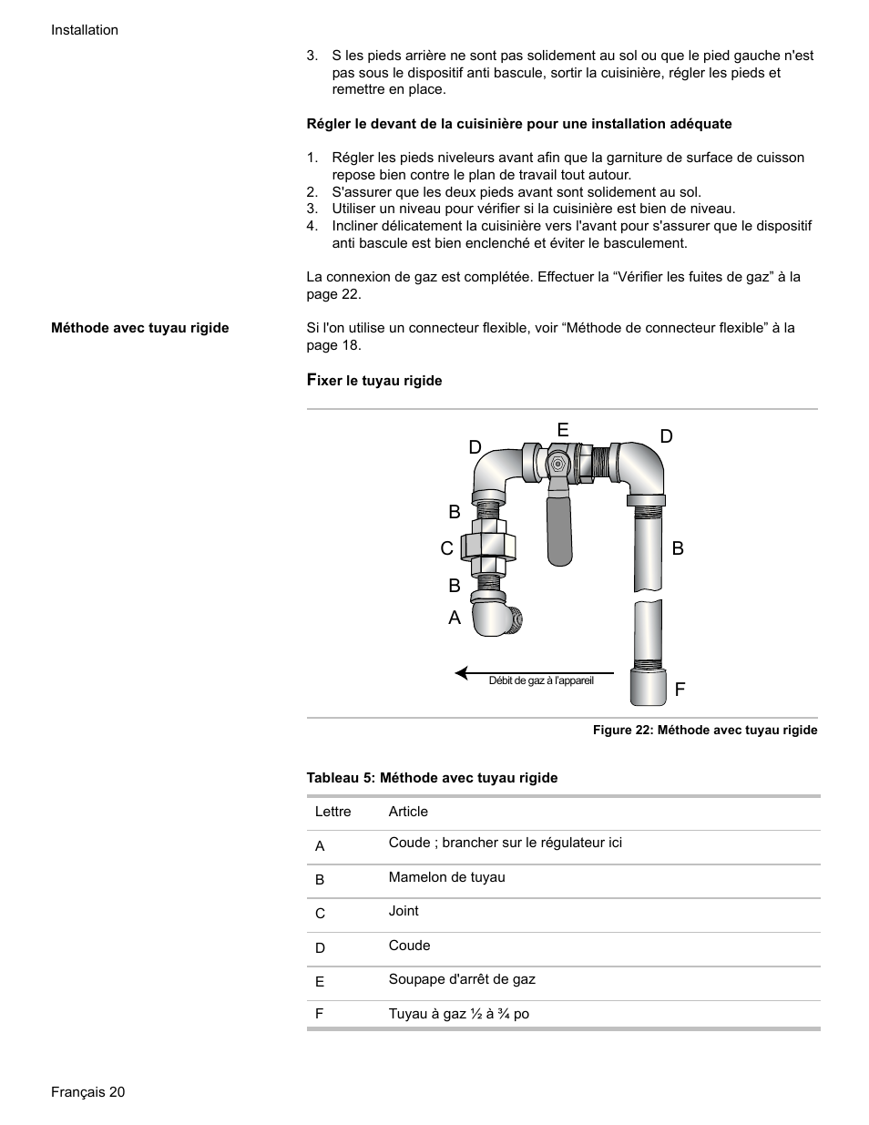 Méthode avec tuyau rigide, Tableau 5: méthode avec tuyau rigide | Bosch HDI7282U User Manual | Page 48 / 80