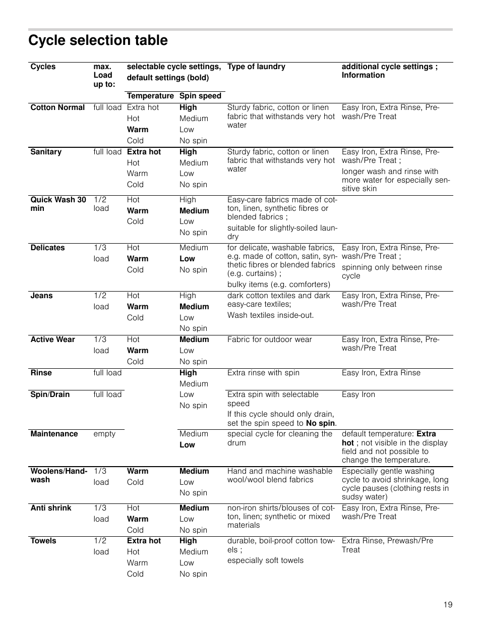 Cycle selection table, Cle selection table | Bosch WAP24201UC User Manual | Page 19 / 36