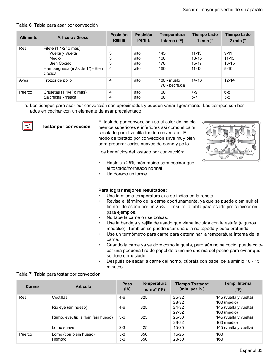 Tabla 6: tabla para asar por convección, Tostar por convección, Tabla 7: tabla para tostar por convección | Bosch HES7282U User Manual | Page 131 / 148