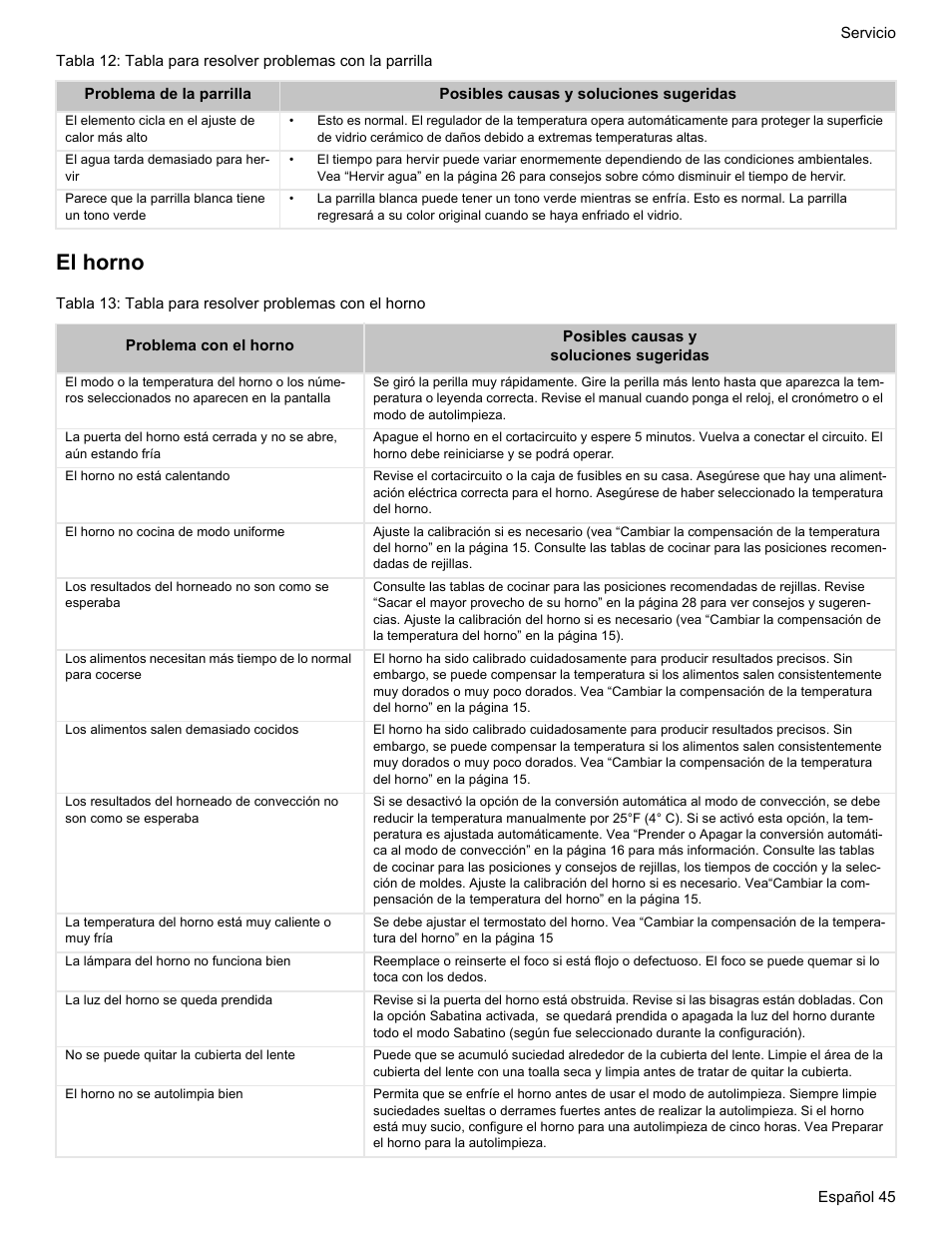 El horno | Bosch HES7282U User Manual | Page 143 / 148