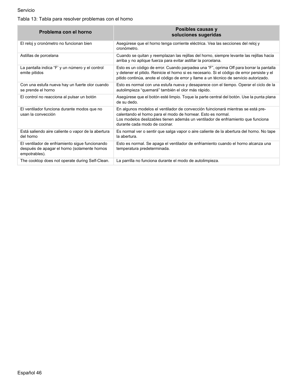 Bosch HES7282U User Manual | Page 144 / 148