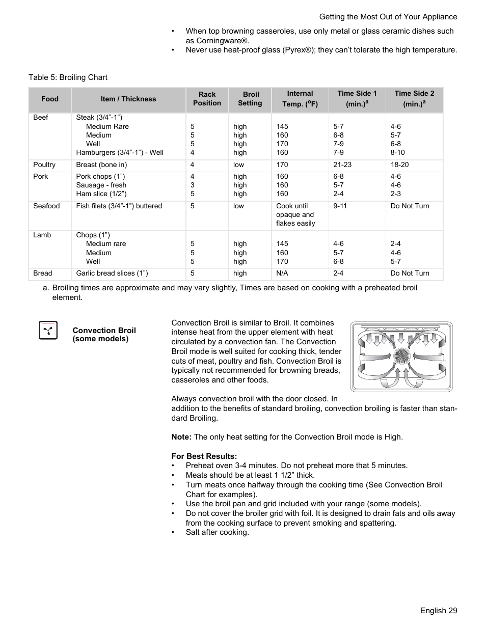 Table 5: broiling chart, Convection broil (some models) | Bosch HES7282U User Manual | Page 33 / 148