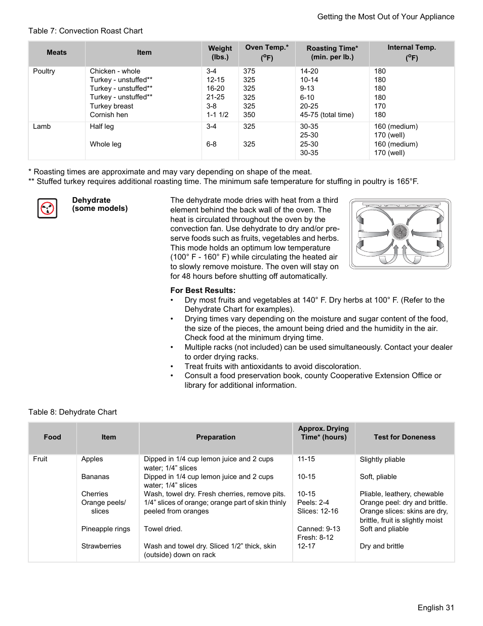 Dehydrate (some models), Table 8: dehydrate chart | Bosch HES7282U User Manual | Page 35 / 148