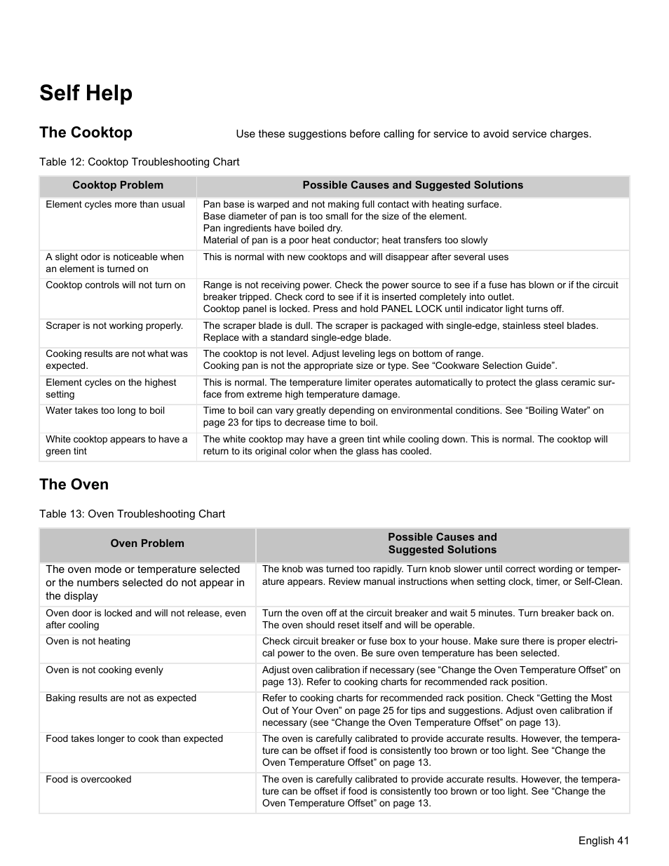 Self help, The cooktop, Table 12: cooktop troubleshooting chart | The oven, Table 13: oven troubleshooting chart | Bosch HES7282U User Manual | Page 45 / 148