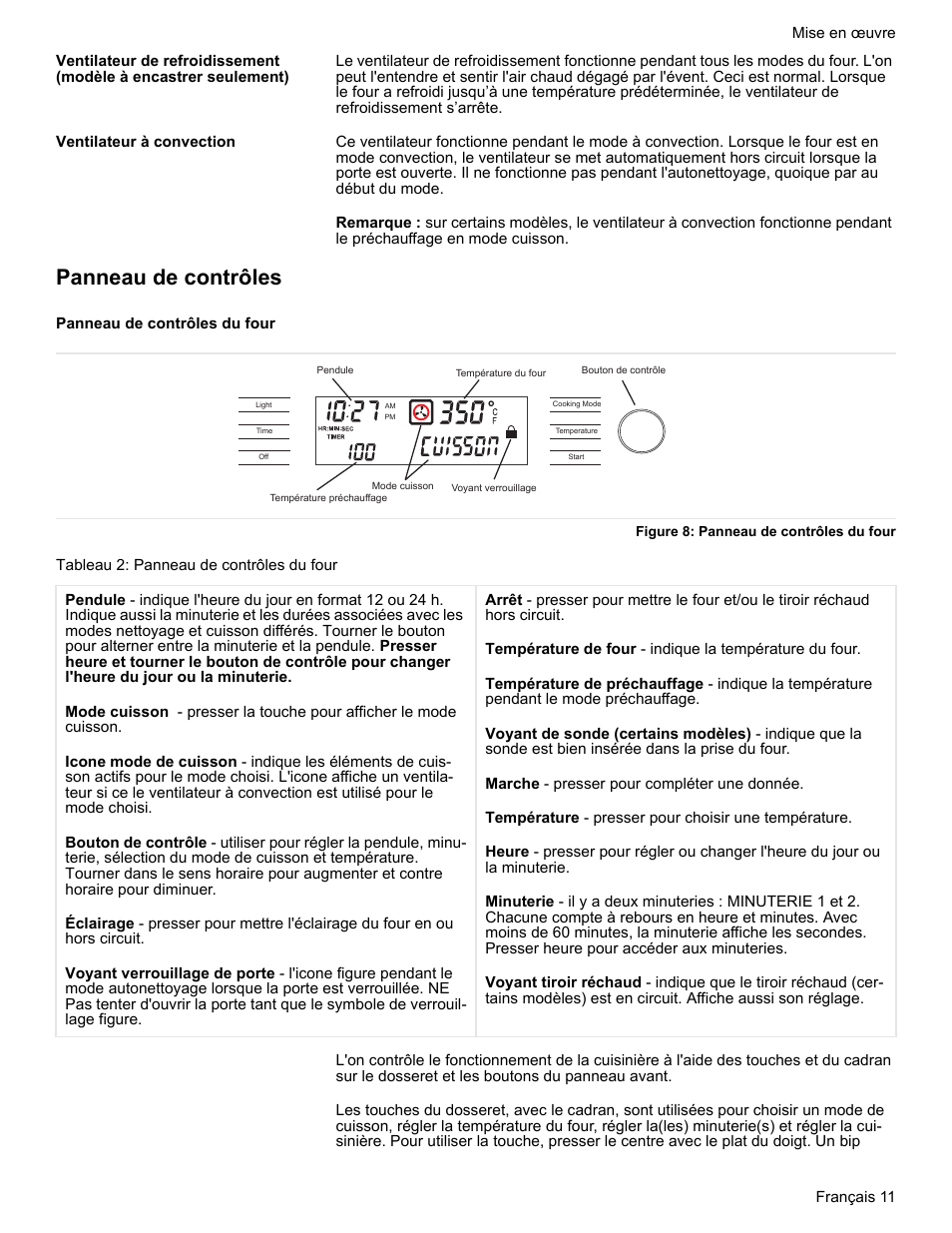 Ventilateur à convection, Panneau de contrôles, Panneau de contrôles du four | Figure 8: panneau de contrôles du four, Tableau 2: panneau de contrôles du four | Bosch HES7282U User Manual | Page 61 / 148