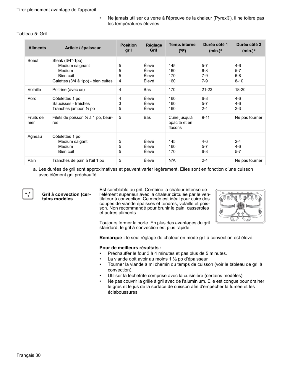 Tableau 5: gril, Gril à convection (certains modèles | Bosch HES7282U User Manual | Page 80 / 148