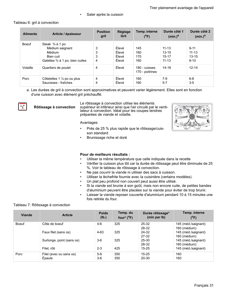 Tableau 6: gril à convection, Rôtissage à convection, Tableau 7: rôtissage à convection | Bosch HES7282U User Manual | Page 81 / 148