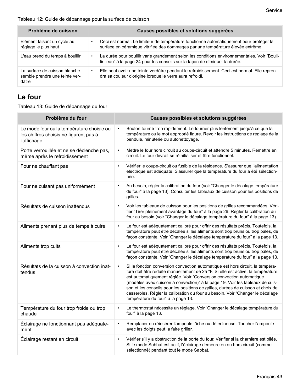 Le four, Tableau 13: guide de dépannage du four | Bosch HES7282U User Manual | Page 93 / 148