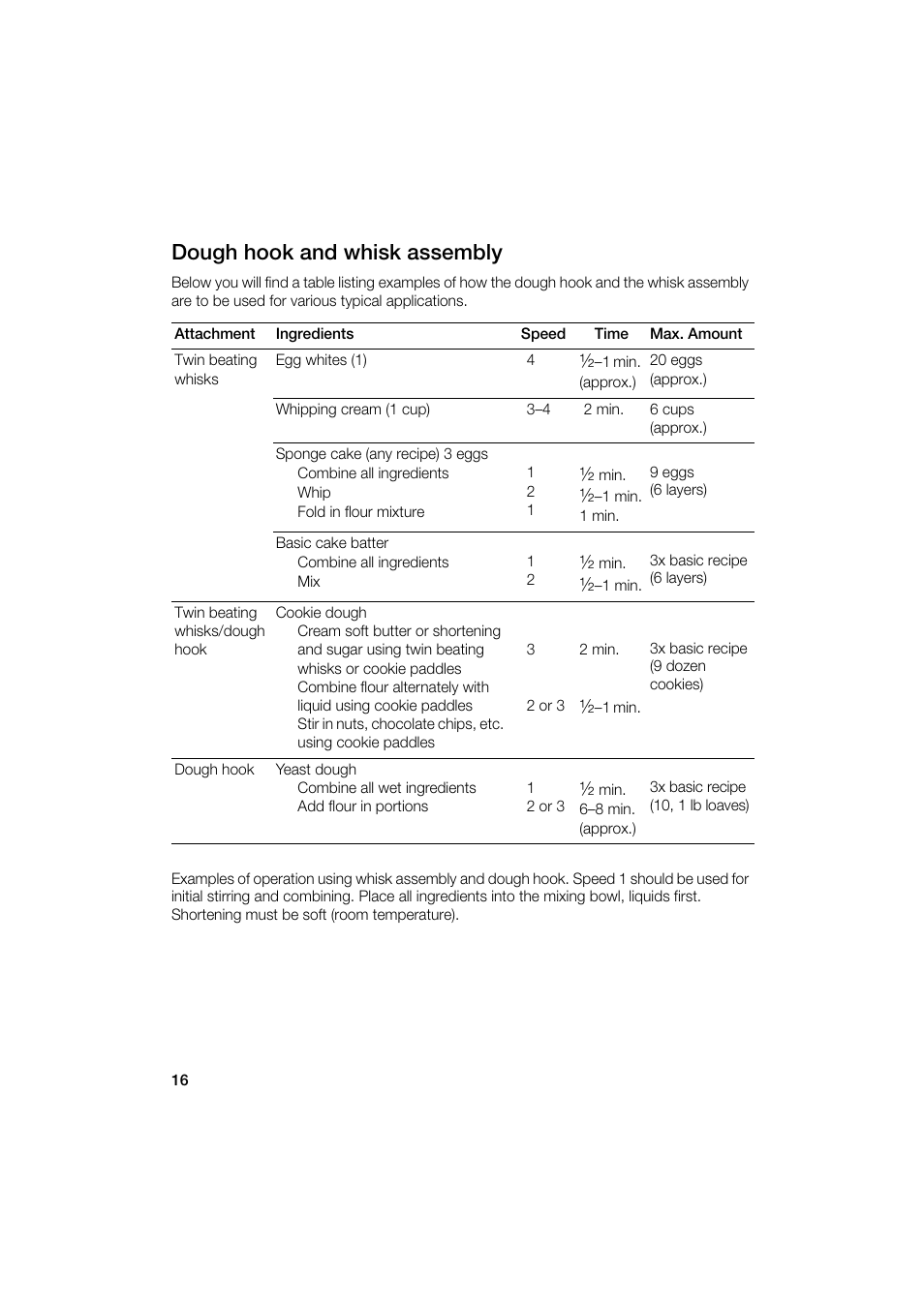 Dough hook and whisk assembly | Bosch MUM6N10UC User Manual | Page 16 / 88