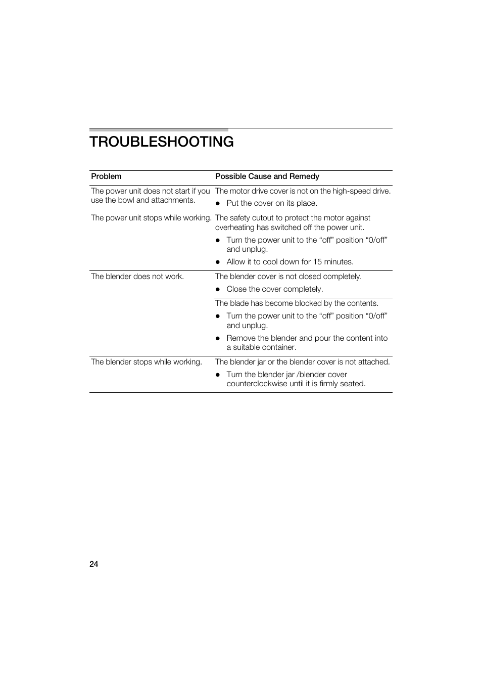 Troubleshooting | Bosch MUM6N10UC User Manual | Page 24 / 88