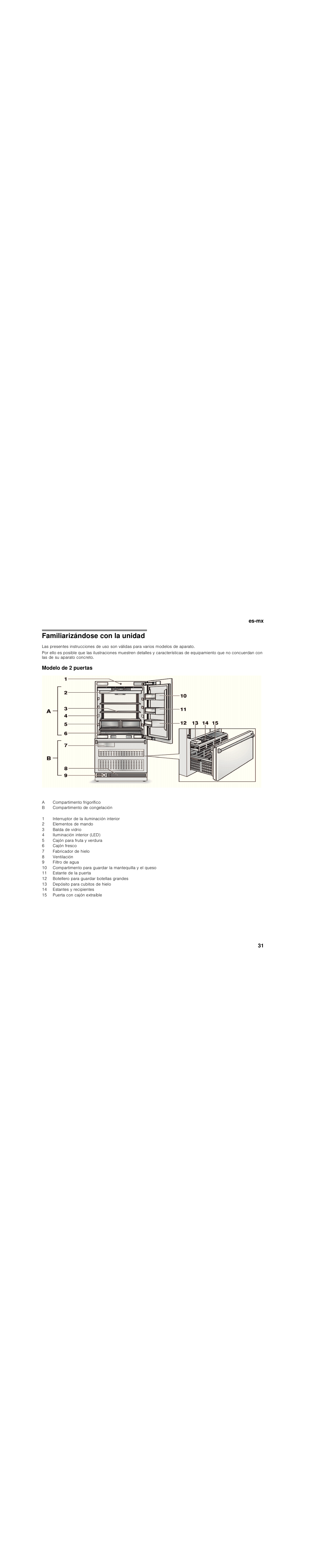 Familiarizándose con la unidad, Modelo de 2 puertas | Bosch B30BB830SS User Manual | Page 31 / 76