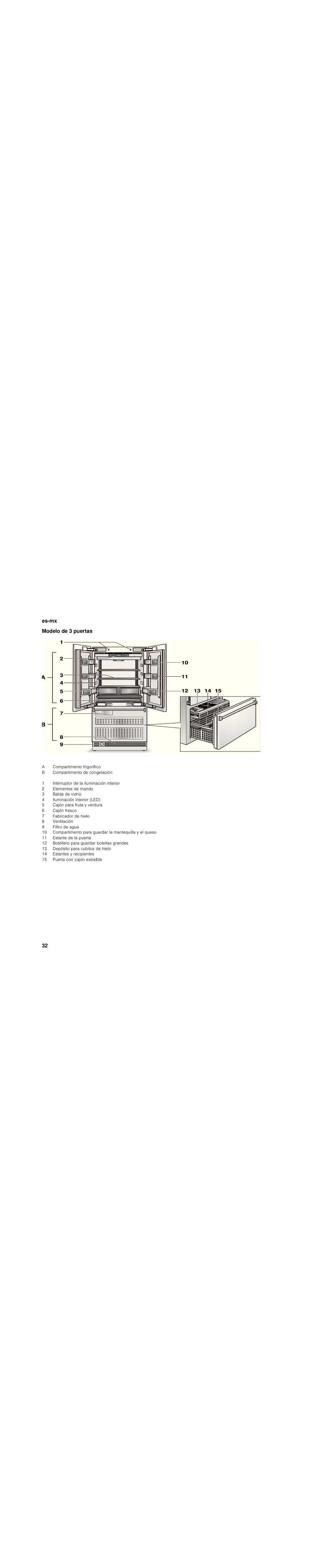 Modelo de 3 puertas | Bosch B30BB830SS User Manual | Page 32 / 76