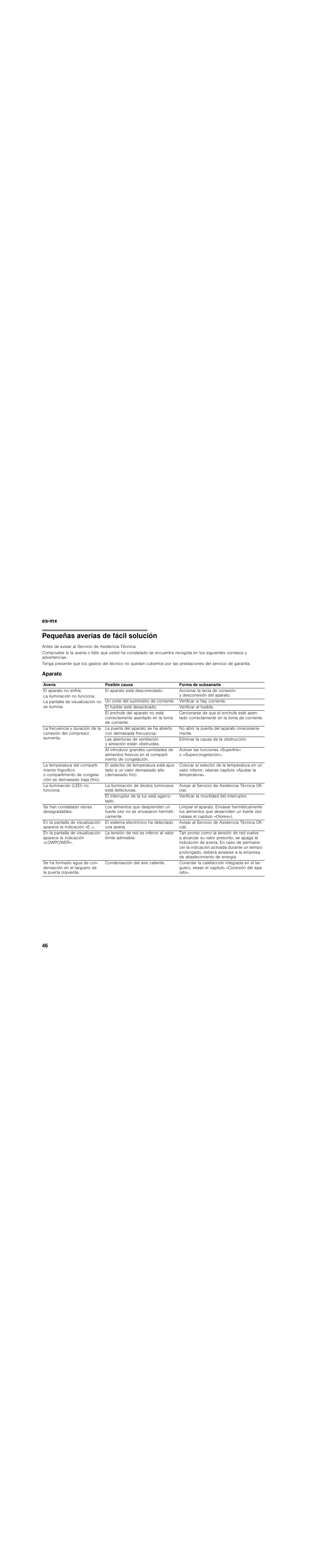 Pequeñas averías de fácil solución, Antes de avisar al servicio de asistencia técnica, Aparato | Bosch B30BB830SS User Manual | Page 46 / 76