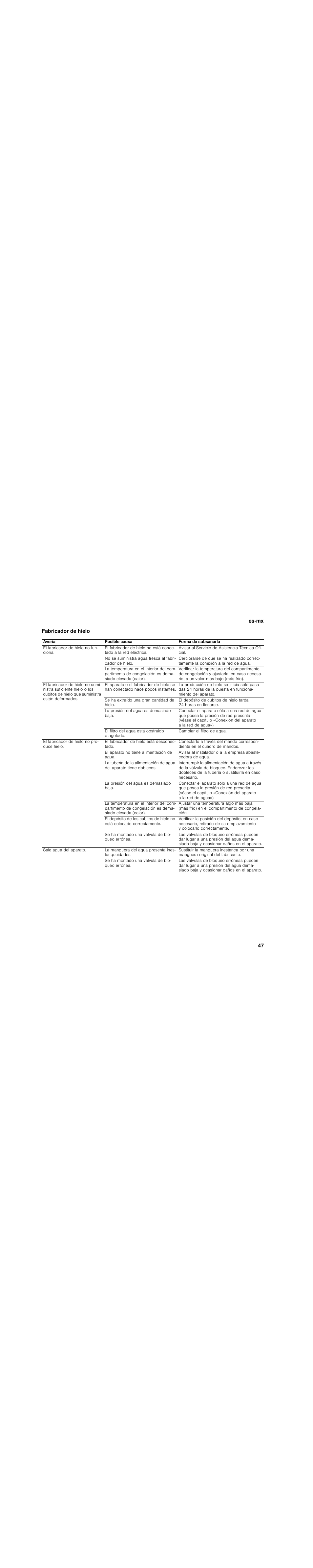 Fabricador de hielo | Bosch B30BB830SS User Manual | Page 47 / 76