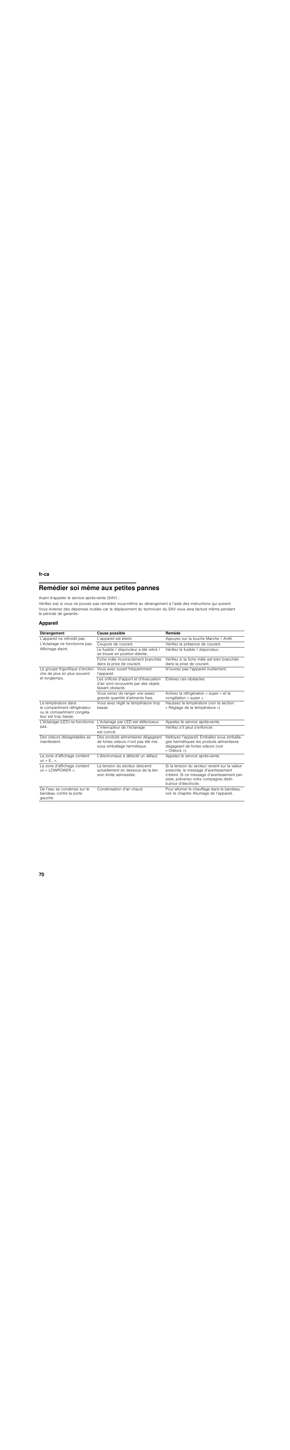 Remédier soi même aux petites pannes, Avant d’appeler le service après-vente (sav), Appareil | Bosch B30BB830SS User Manual | Page 70 / 76