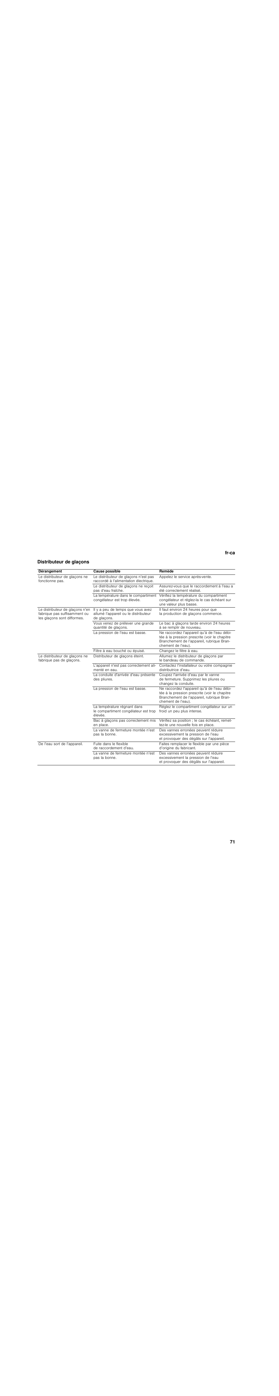 Distributeur de glaçons | Bosch B30BB830SS User Manual | Page 71 / 76