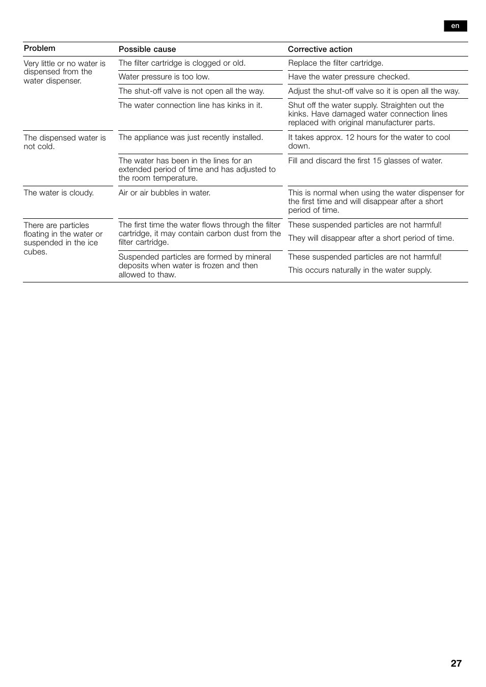 Bosch B26FT70SNS User Manual | Page 27 / 81