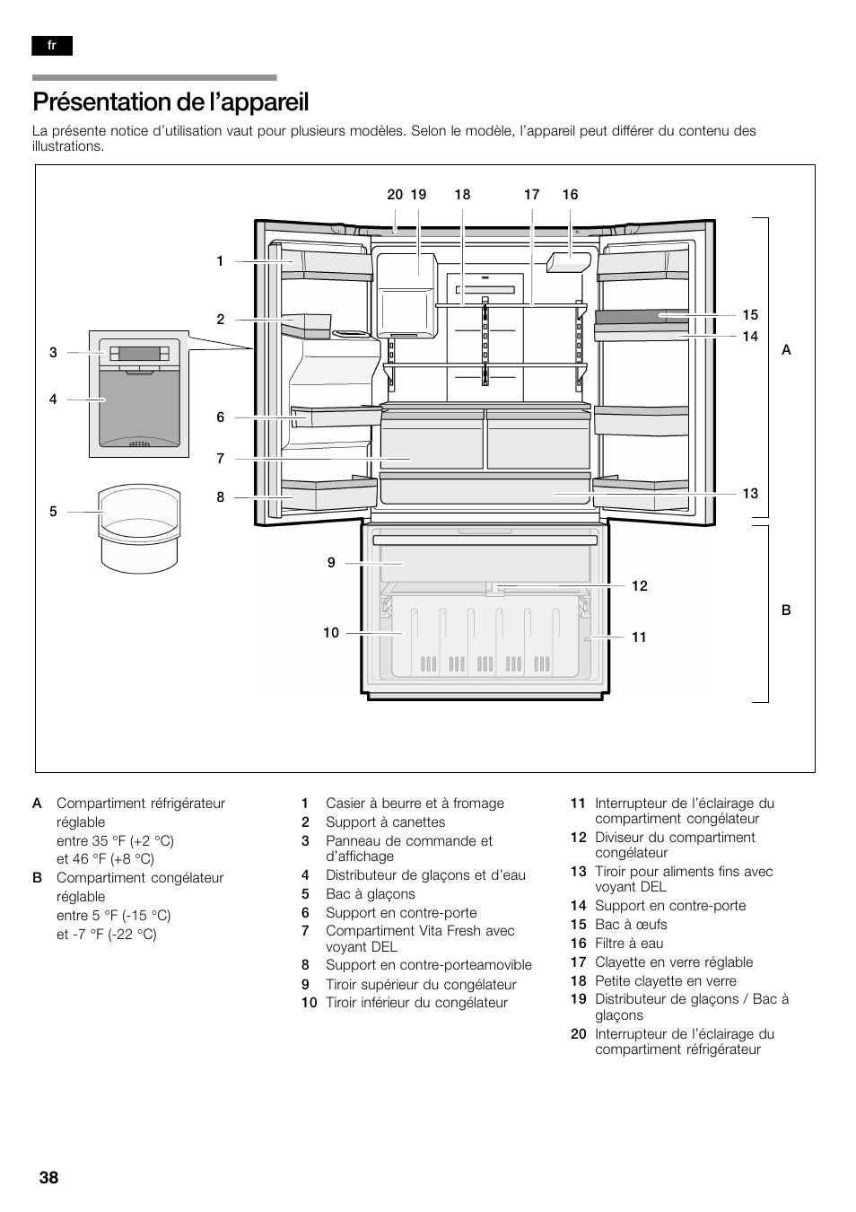 Présentation de l’appareil | Bosch B26FT70SNS User Manual | Page 38 / 81