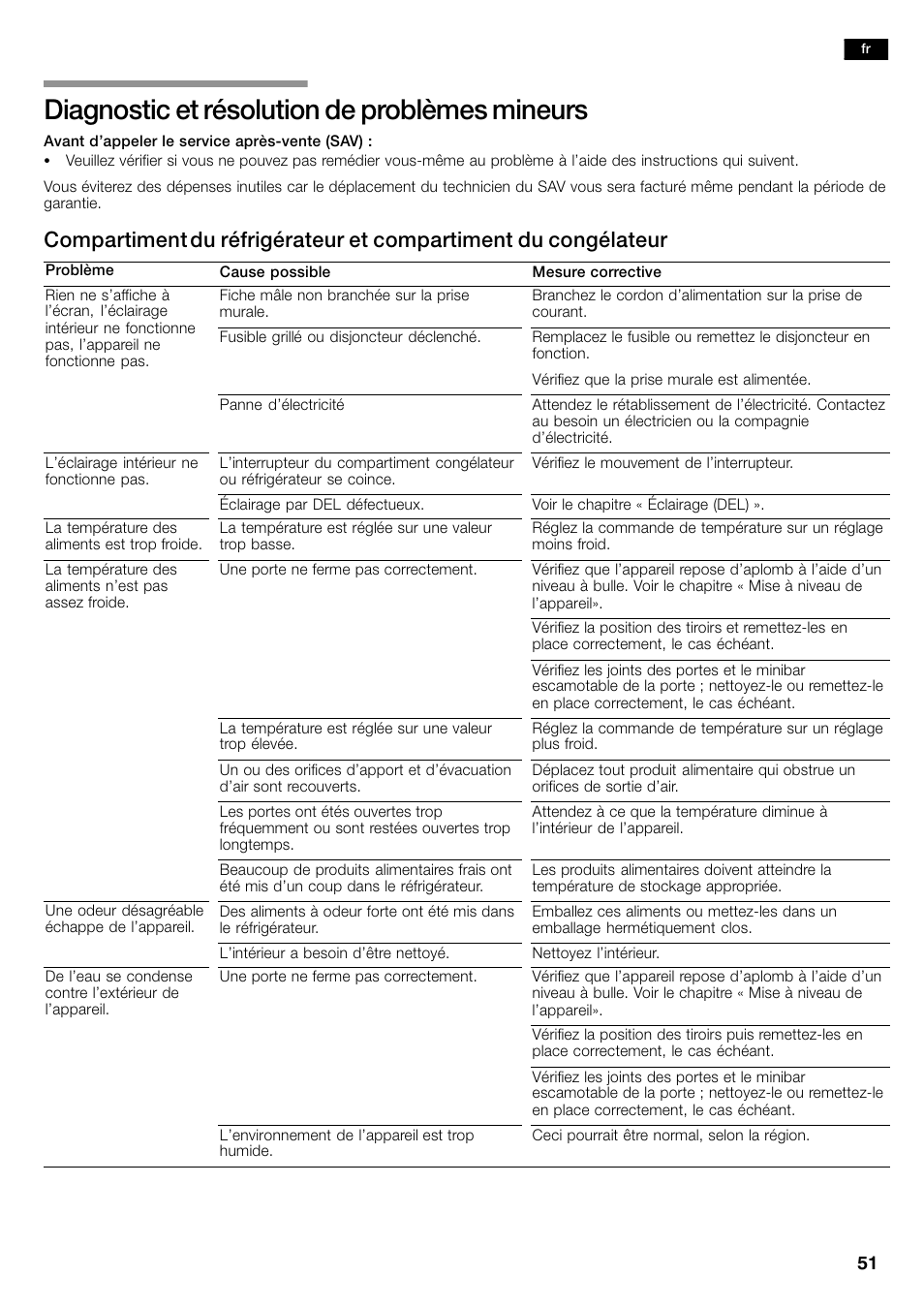 Diagnostic et résolution de problèmes mineurs | Bosch B26FT70SNS User Manual | Page 51 / 81