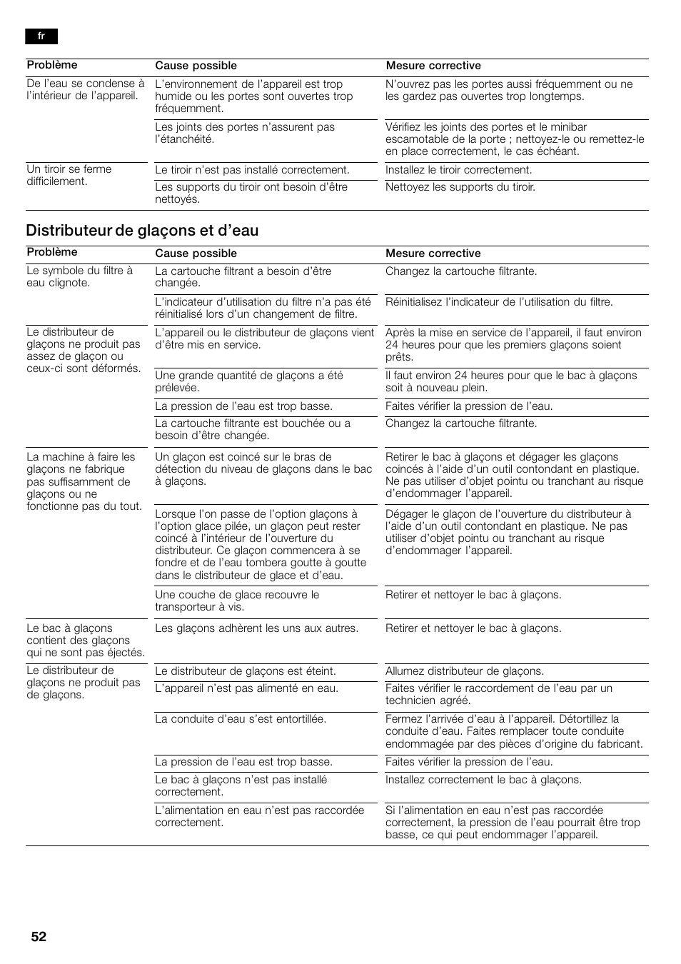 Distributeur de glaçons et d’eau | Bosch B26FT70SNS User Manual | Page 52 / 81