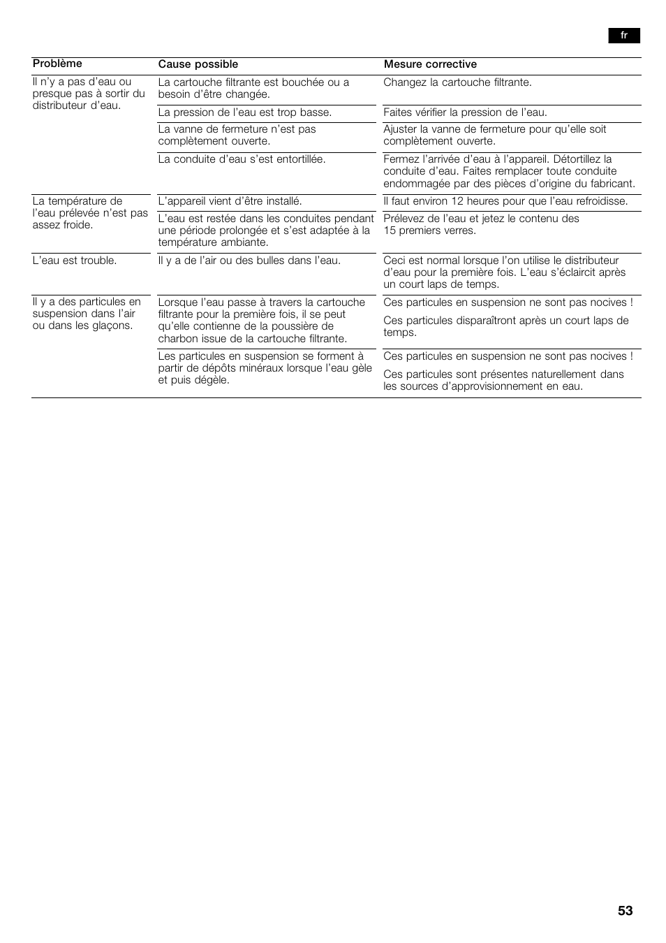 Bosch B26FT70SNS User Manual | Page 53 / 81