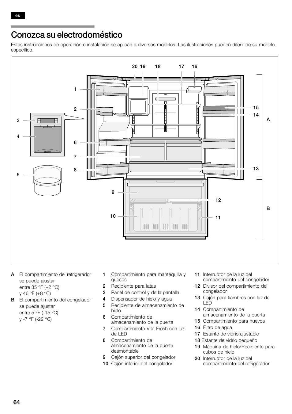 Conozca su electrodoméstico | Bosch B26FT70SNS User Manual | Page 64 / 81