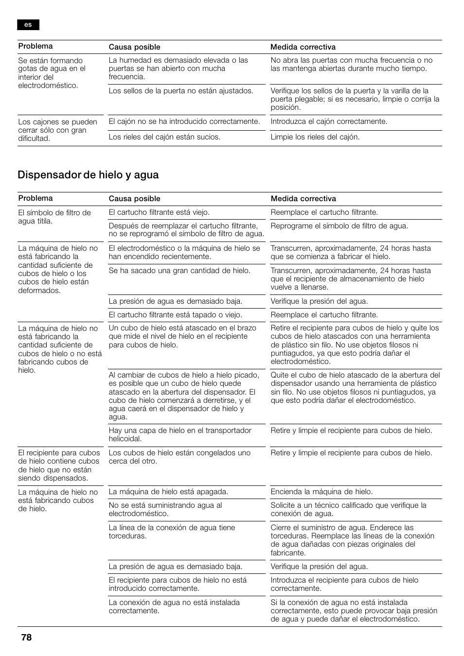 Dispensador de hielo y agua | Bosch B26FT70SNS User Manual | Page 78 / 81