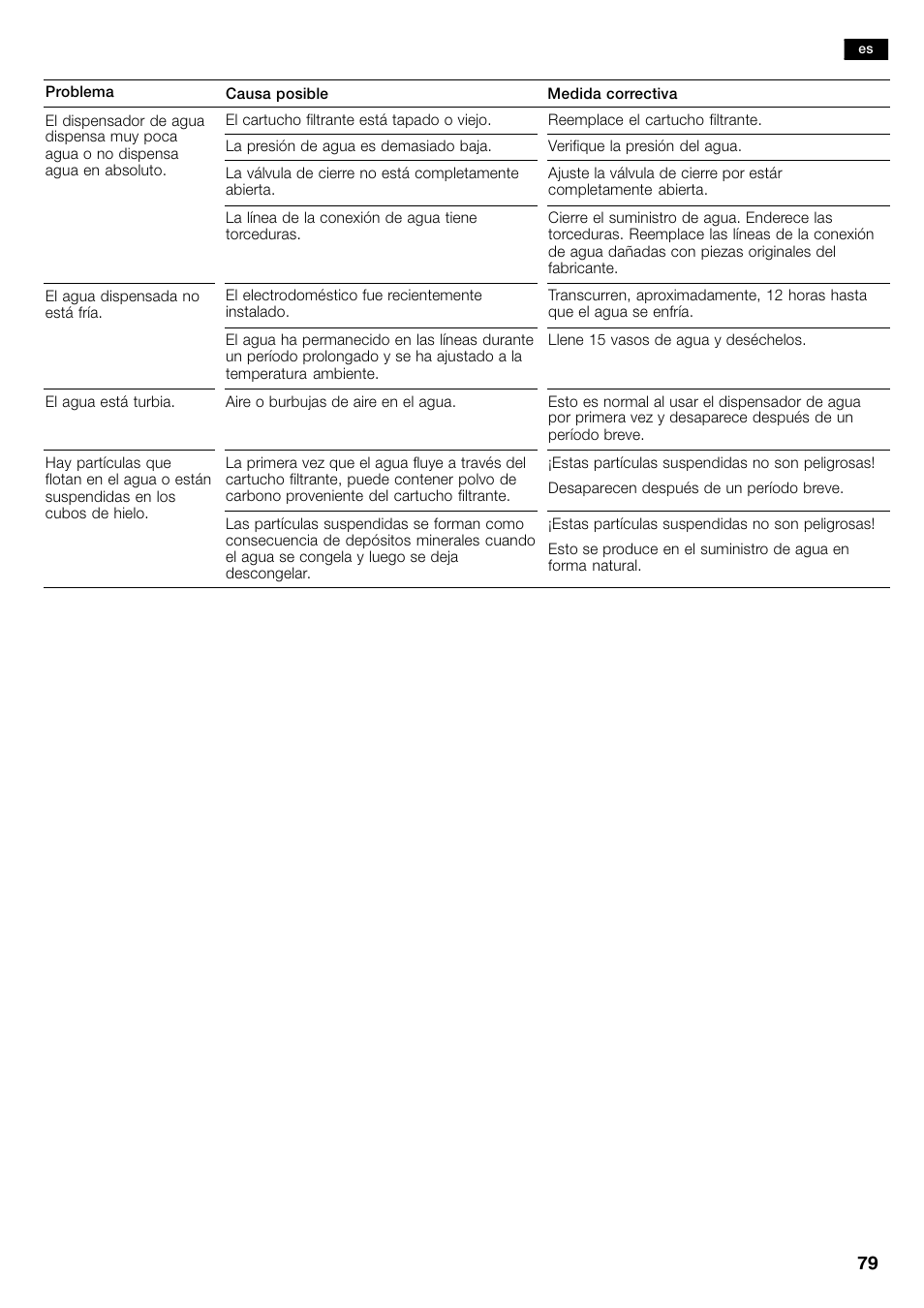 Bosch B26FT70SNS User Manual | Page 79 / 81