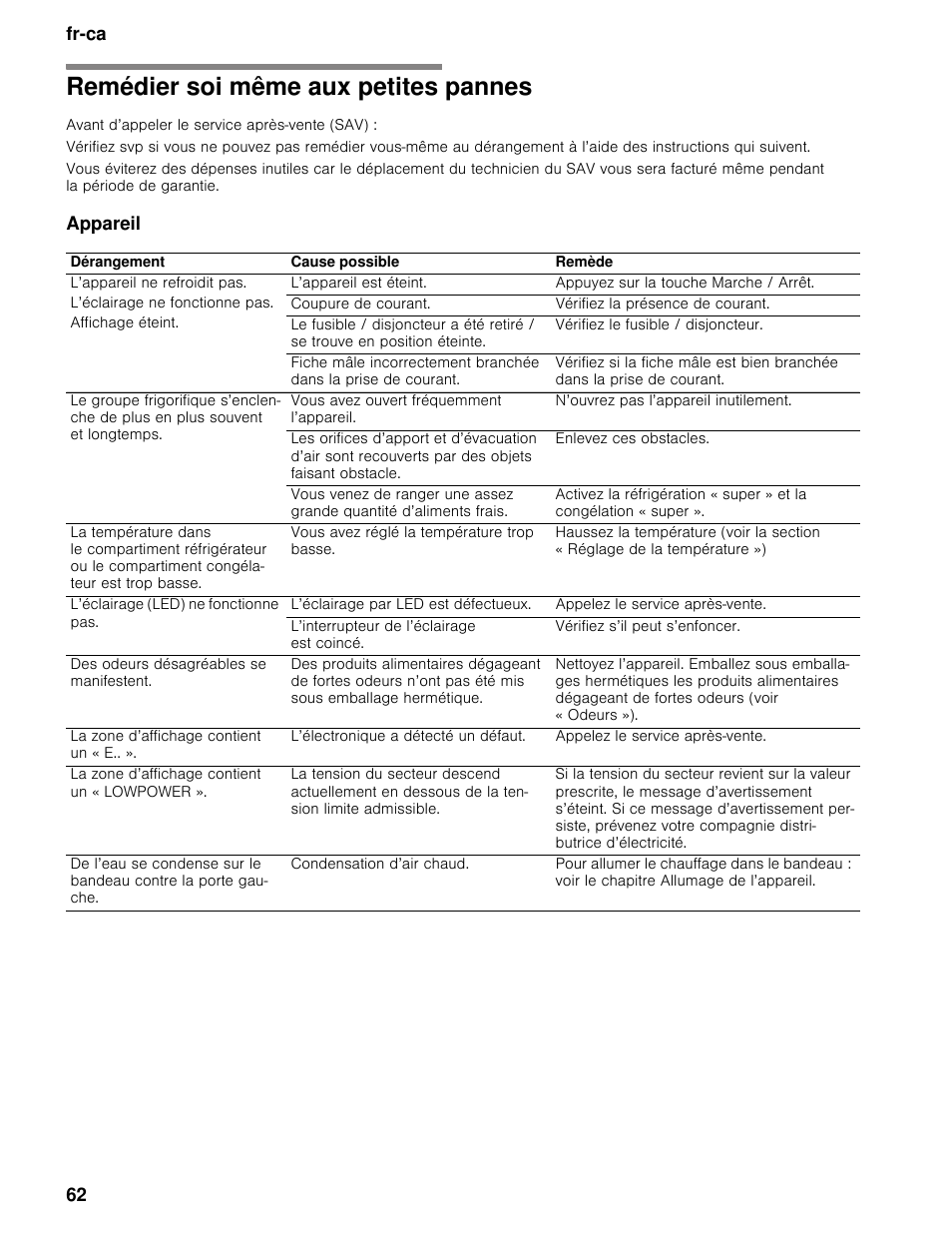 Remédier soi même aux petites pannes, Avant d’appeler le service après-vente (sav), Appareil | Fr-ca 62 | Bosch B30BB830SS User Manual | Page 62 / 67