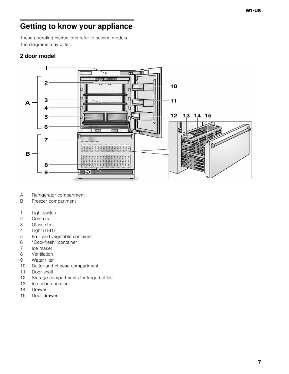 Getting to know your appliance, The diagrams may differ, 2 door model | Bosch B30BB830SS User Manual | Page 7 / 67