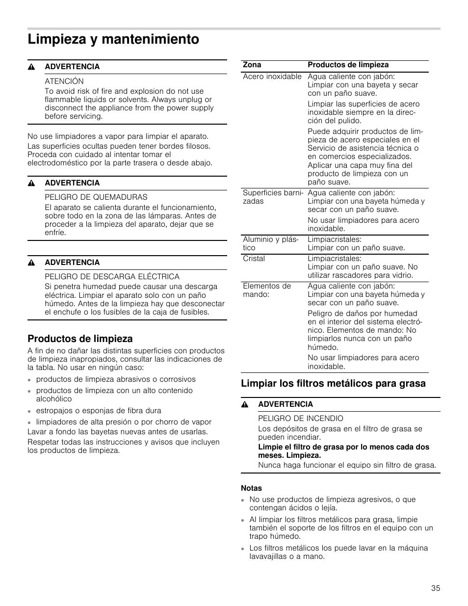 Limpieza y mantenimiento, 9 advertencia, Atención | Peligro de quemaduras, Peligro de descarga eléctrica, Productos de limpieza, Limpiar los filtros metálicos para grasa, Peligro de incendio, Notas | Bosch HCP30651UC User Manual | Page 35 / 40