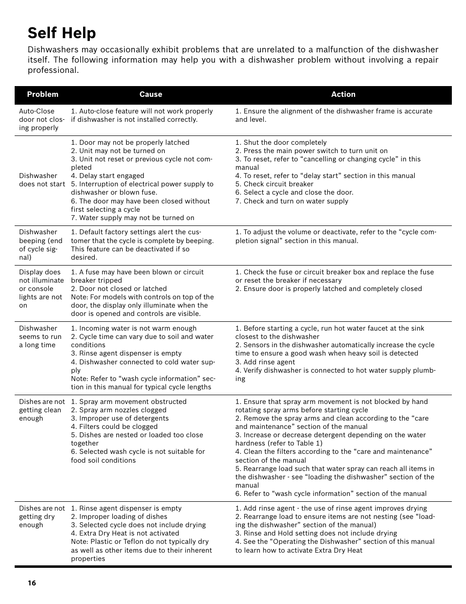 Self help | Bosch SHE3AR52UC User Manual | Page 18 / 65