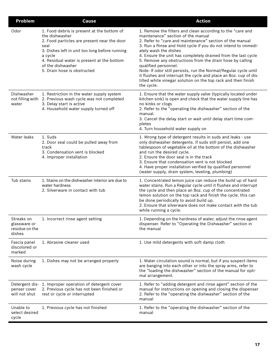 Bosch SHE3AR52UC User Manual | Page 19 / 65