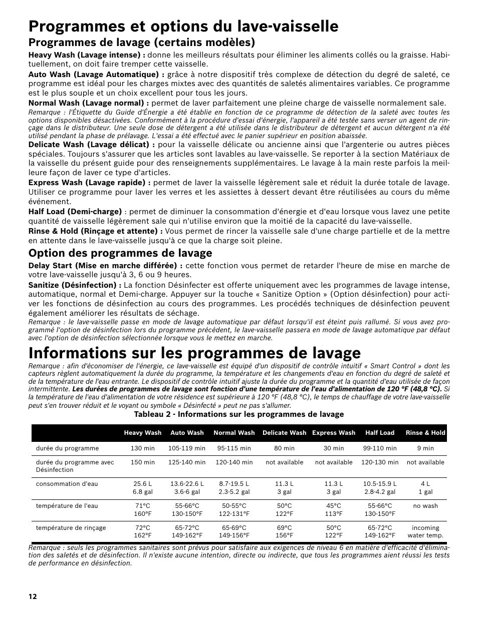 Programmes et options du lave-vaisselle, Programmes de lavage (certains modèles), Option des programmes de lavage | Informations sur les programmes de lavage | Bosch SHE3AR52UC User Manual | Page 34 / 65