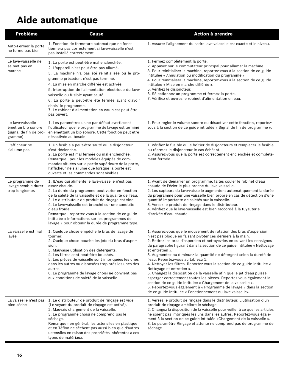 Aide automatique | Bosch SHE3AR52UC User Manual | Page 38 / 65