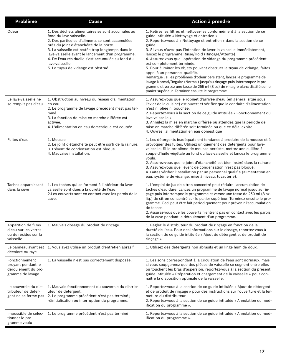 Bosch SHE3AR52UC User Manual | Page 39 / 65