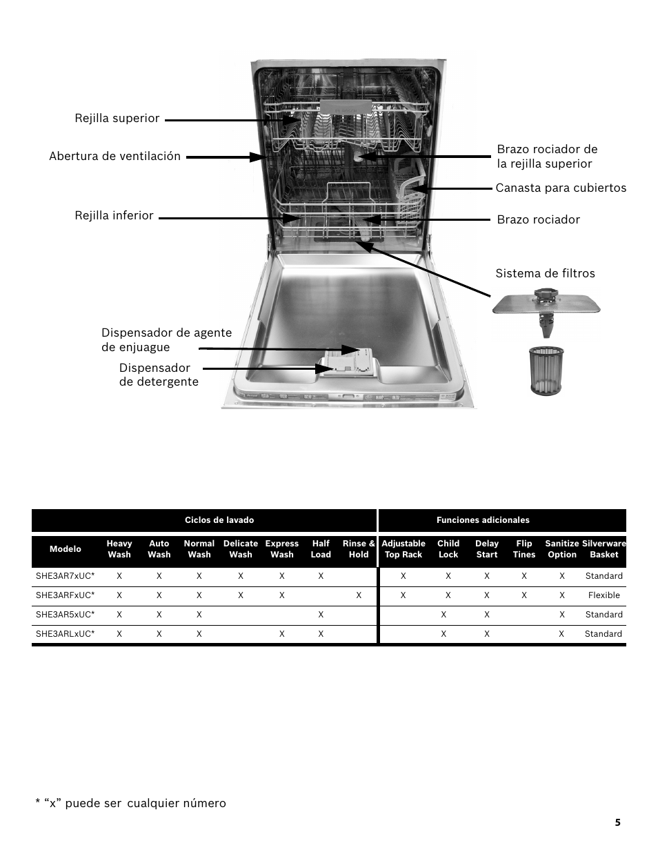 Bosch SHE3AR52UC User Manual | Page 47 / 65