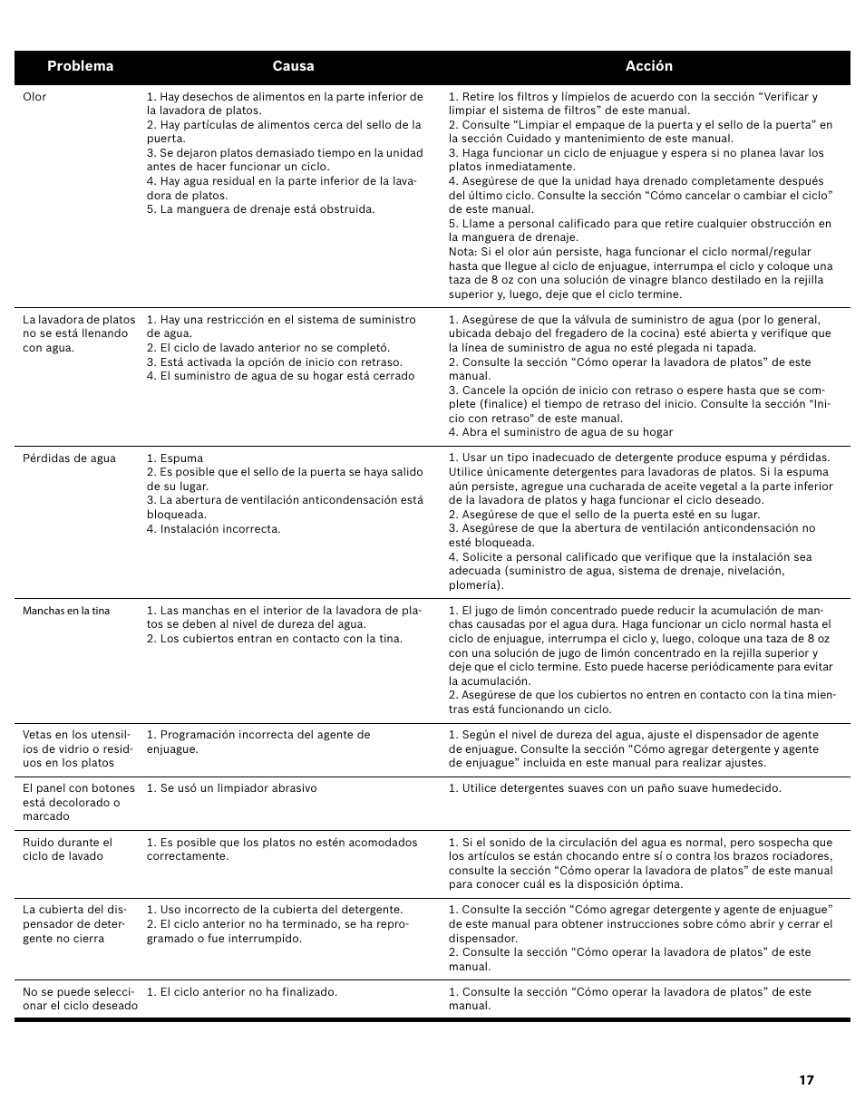 Bosch SHE3AR52UC User Manual | Page 59 / 65