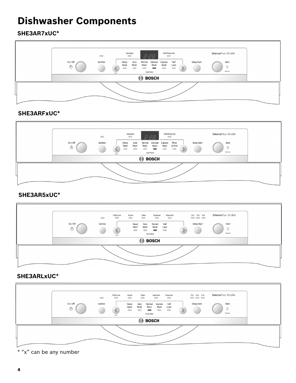 Dishwasher components | Bosch SHE3AR52UC User Manual | Page 6 / 65